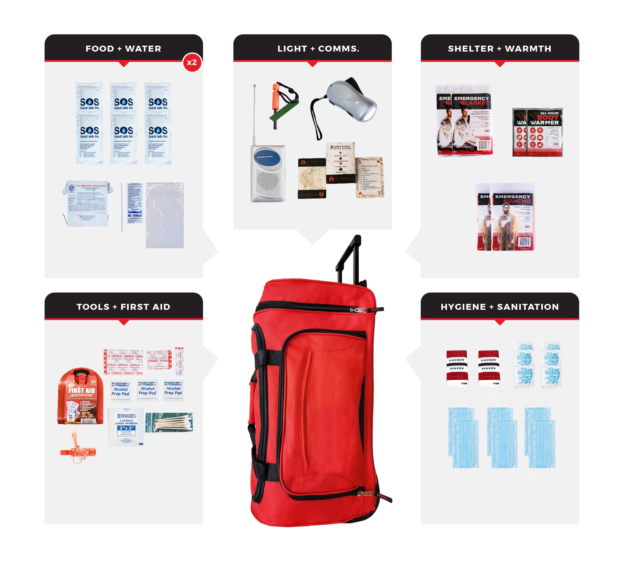 2 Person Necessity Survival Kit with First Aid Supplies