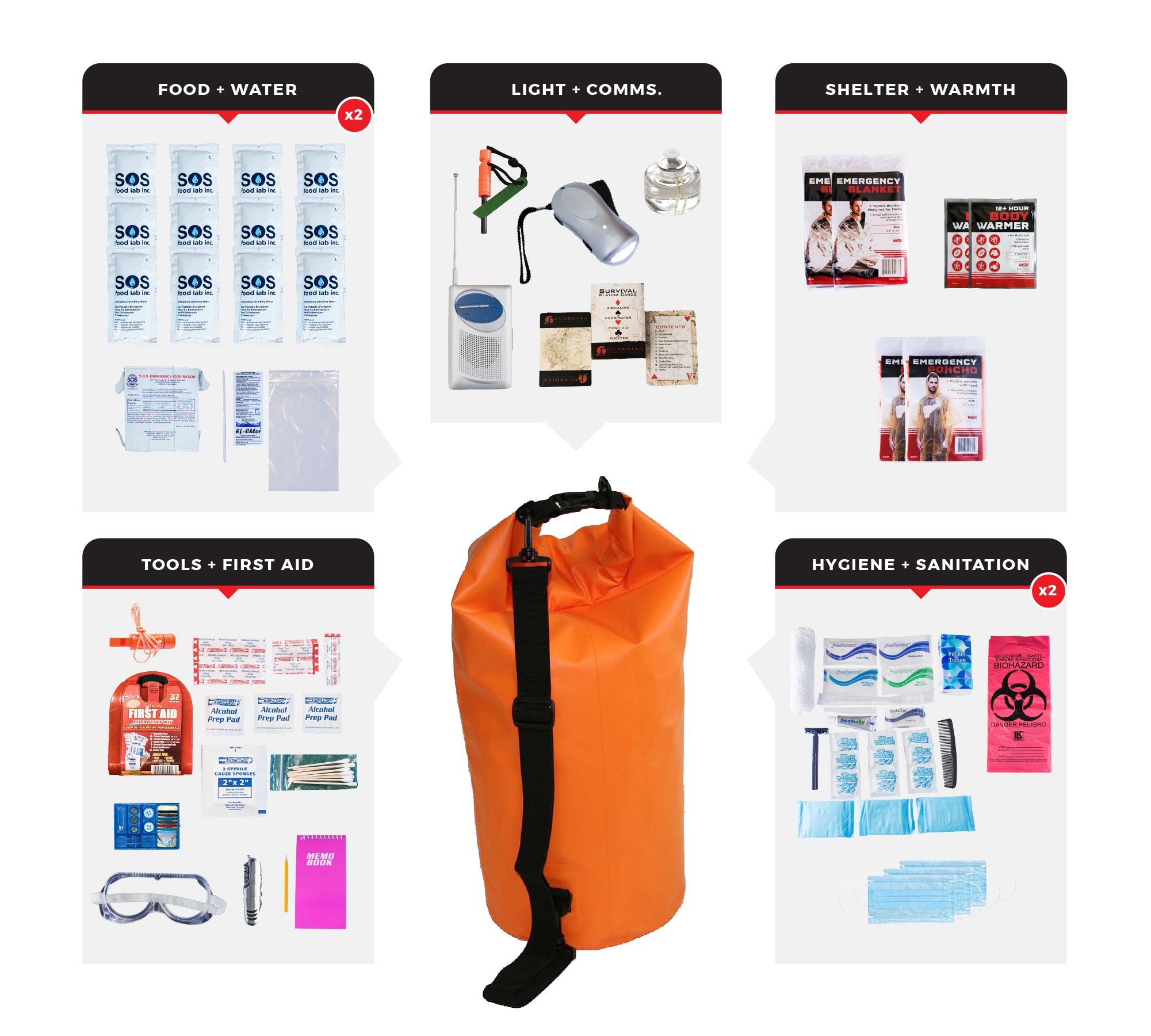 2 Person Essential Survival Kit with First Aid Supplies