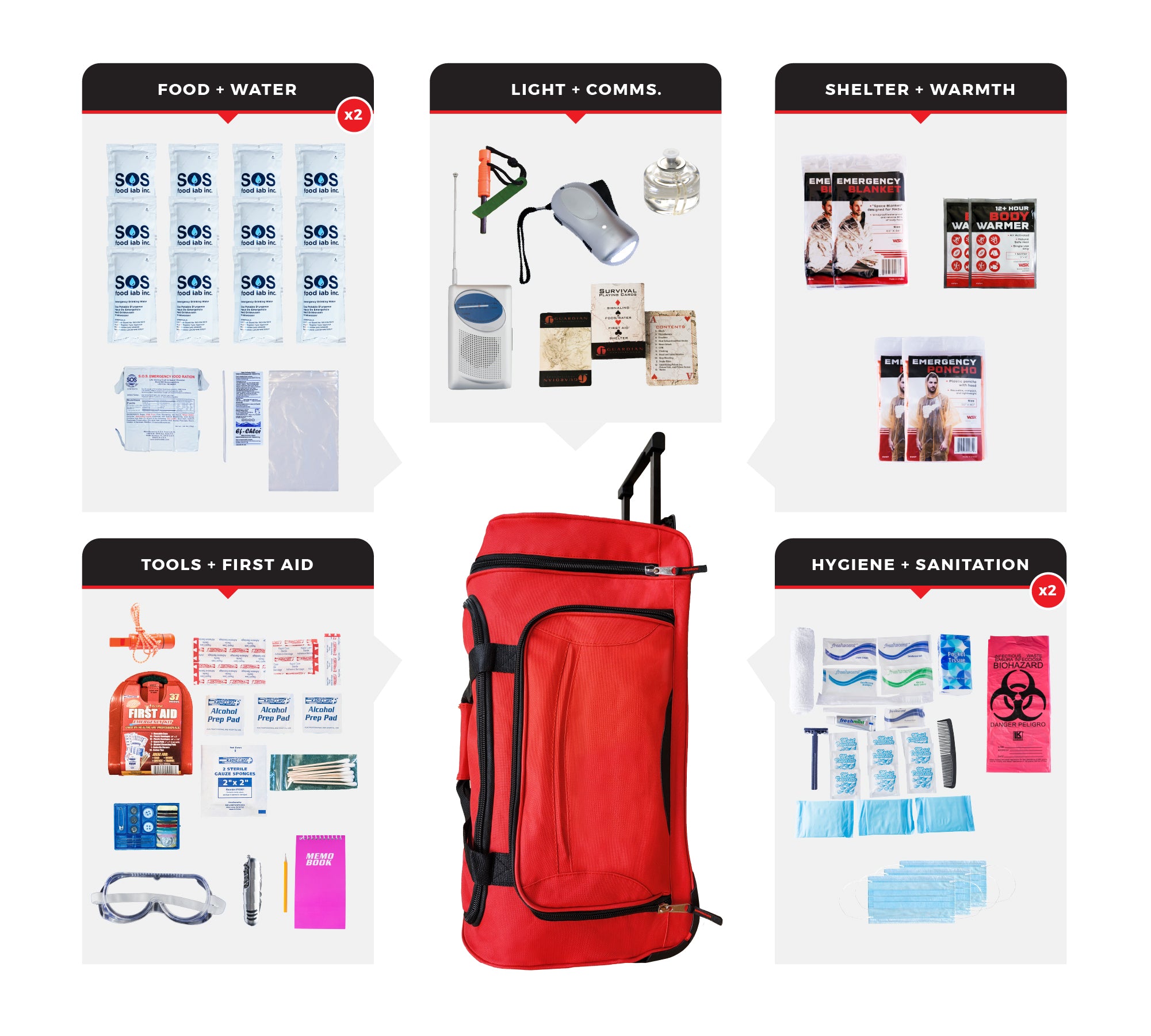 2 Person Essential Survival Kit with First Aid Supplies