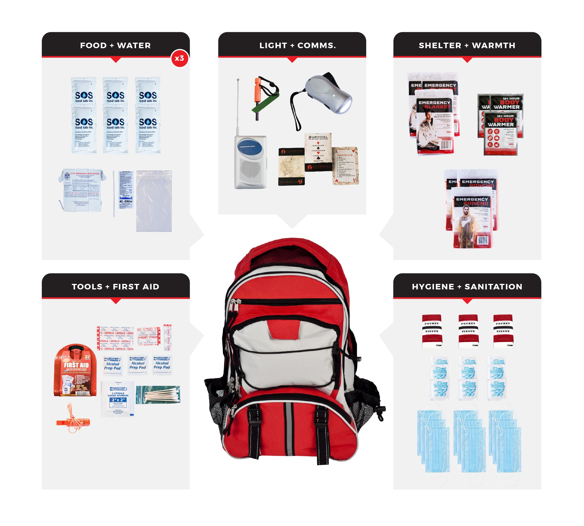 3 Person Necessity Survival Kit with First Aid Supplies