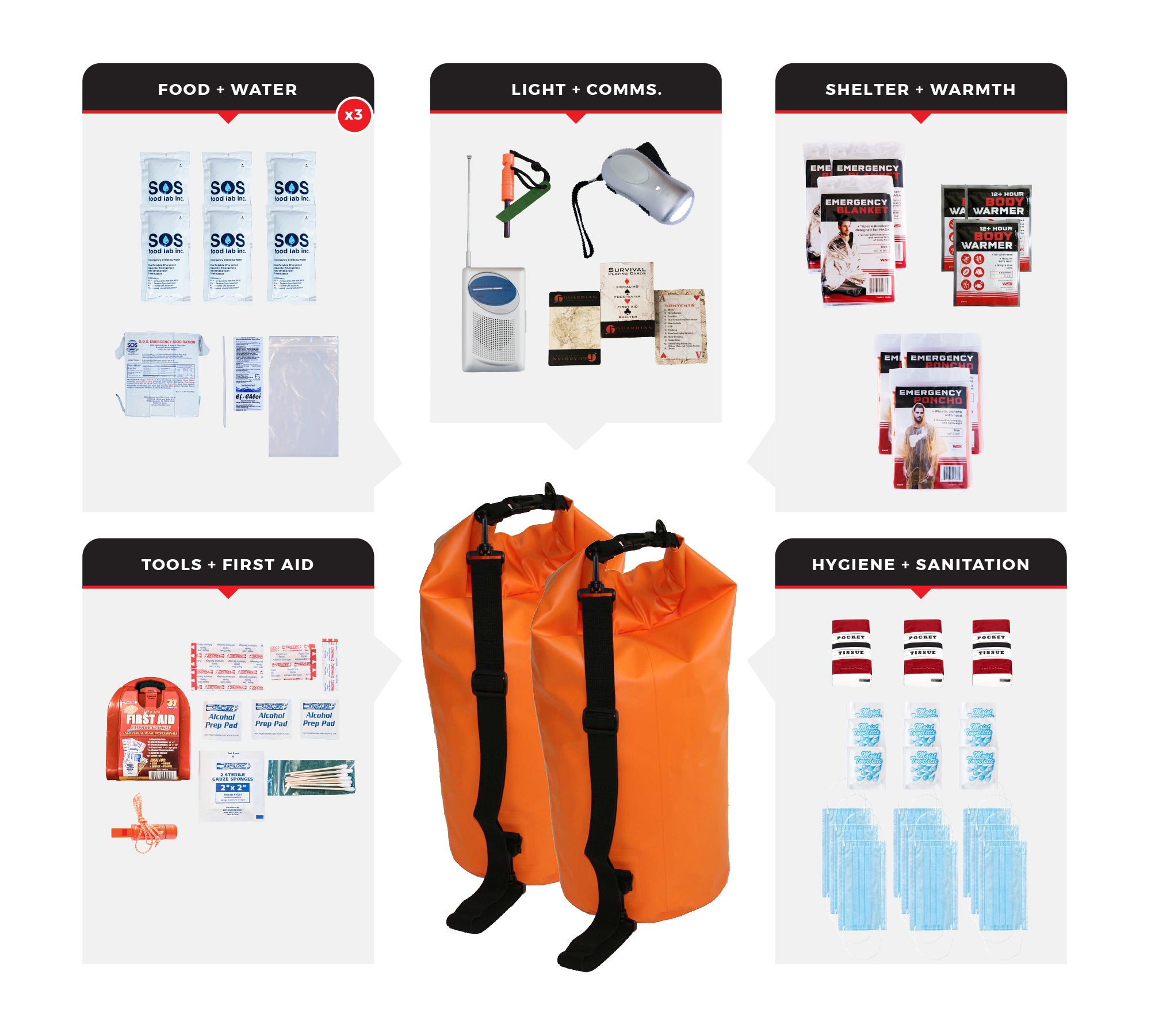 3 Person Necessity Survival Kit with First Aid Supplies