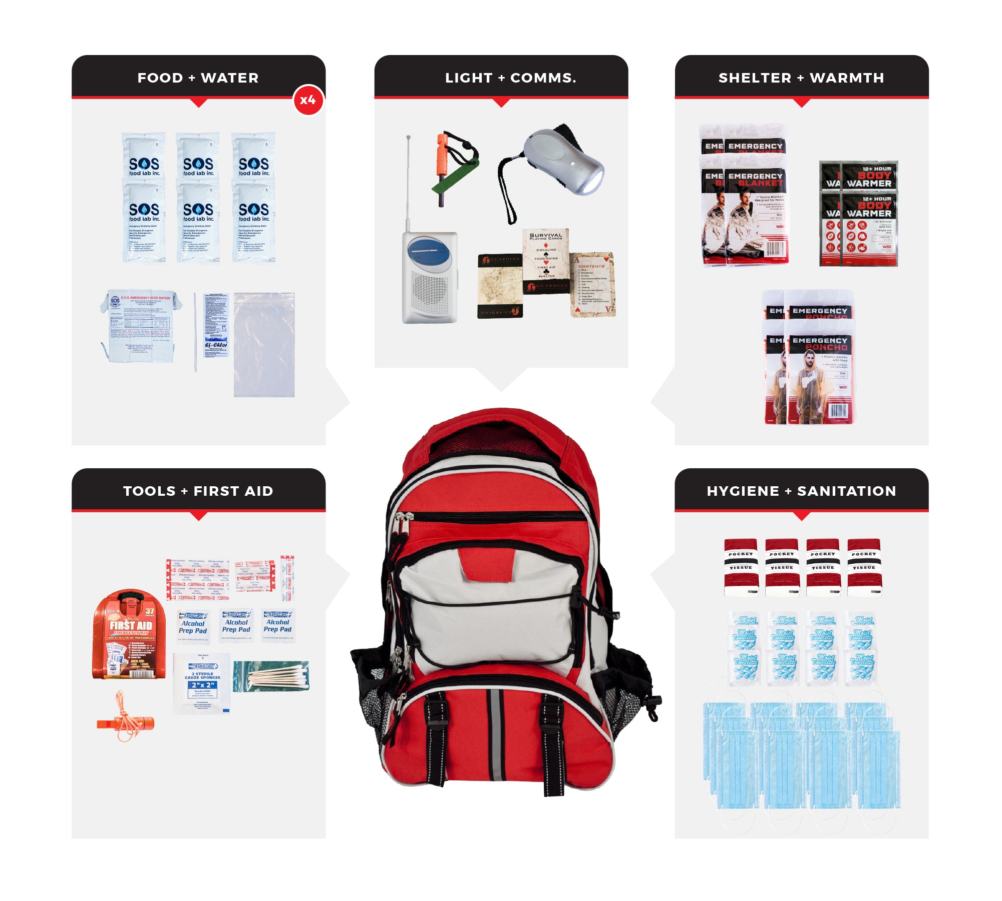 4 Person Necessity Survival Kit with First Aid Supplies