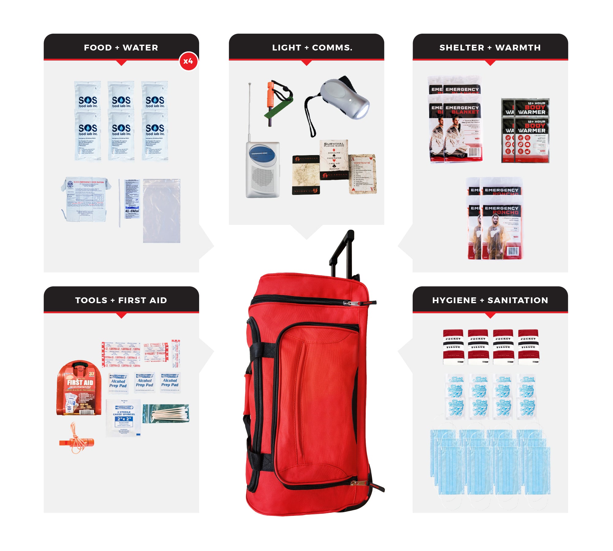 4 Person Necessity Survival Kit with First Aid Supplies