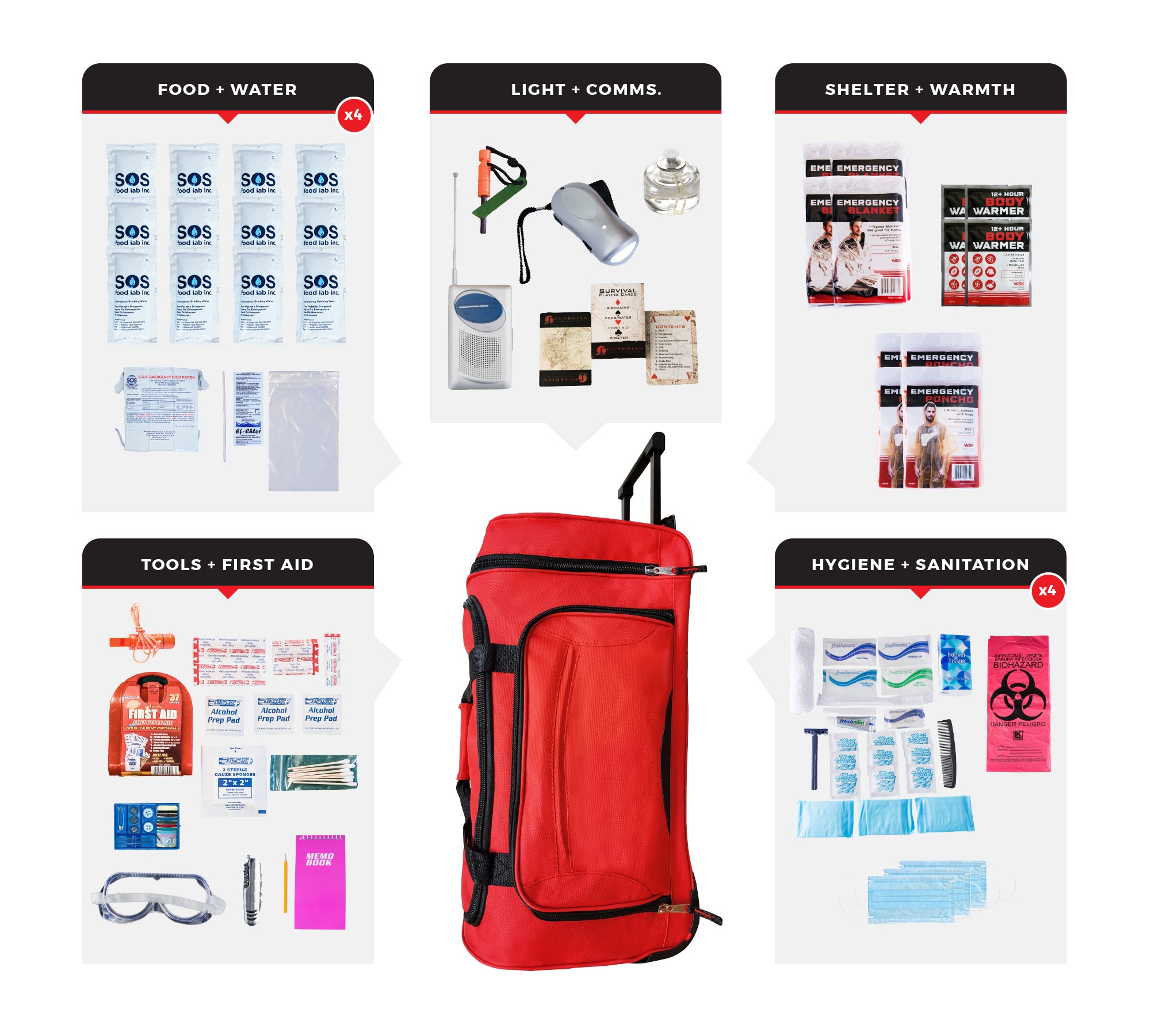 4 Person Essential Survival Kit with First Aid Supplies