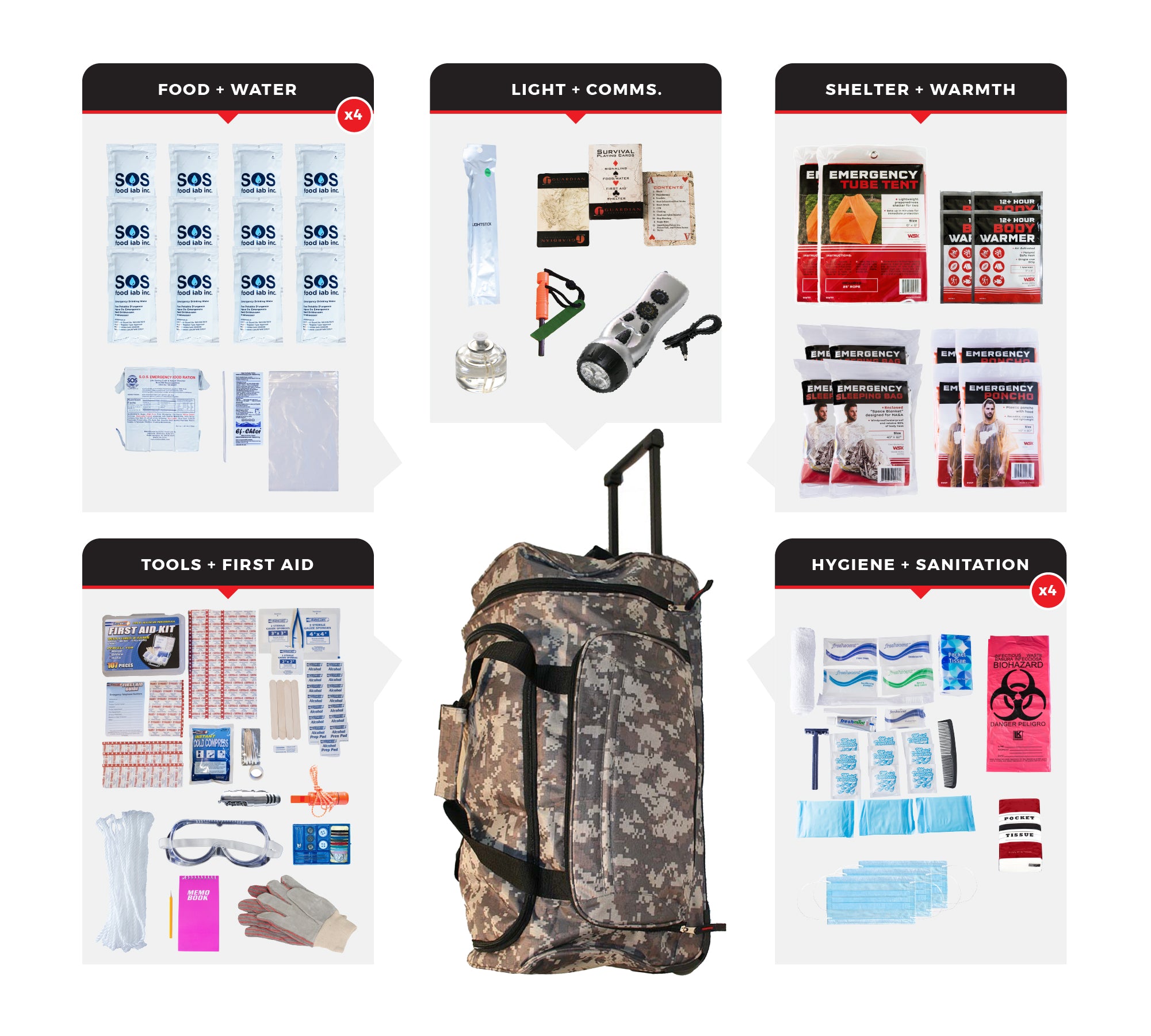 4 Person Comfort Survival Kit with First Aid Supplies