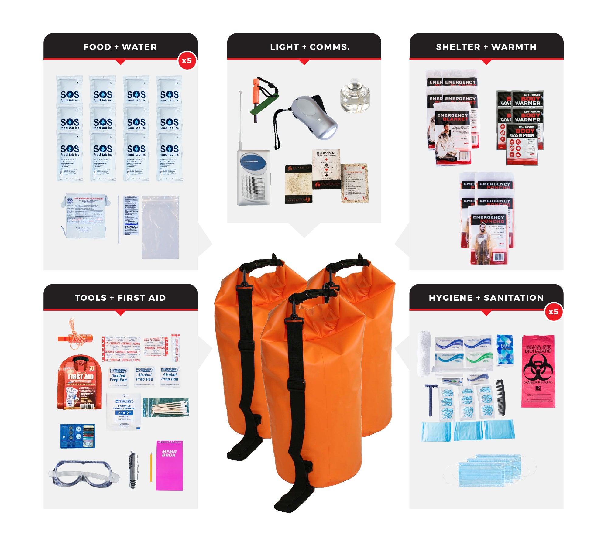 5 Person Essential Survival Kit with First Aid Supplies