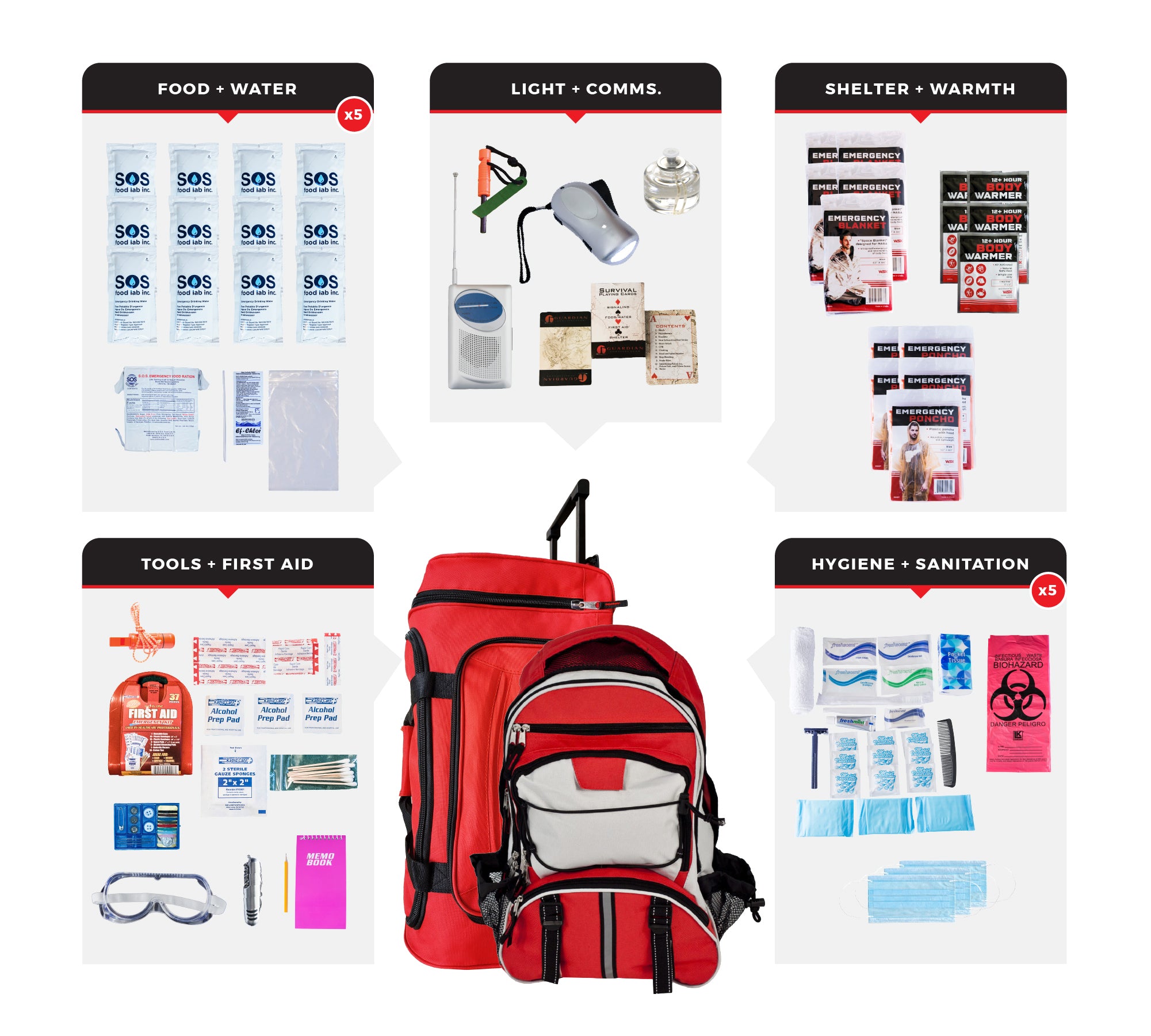 5 Person Essential Survival Kit with First Aid Supplies