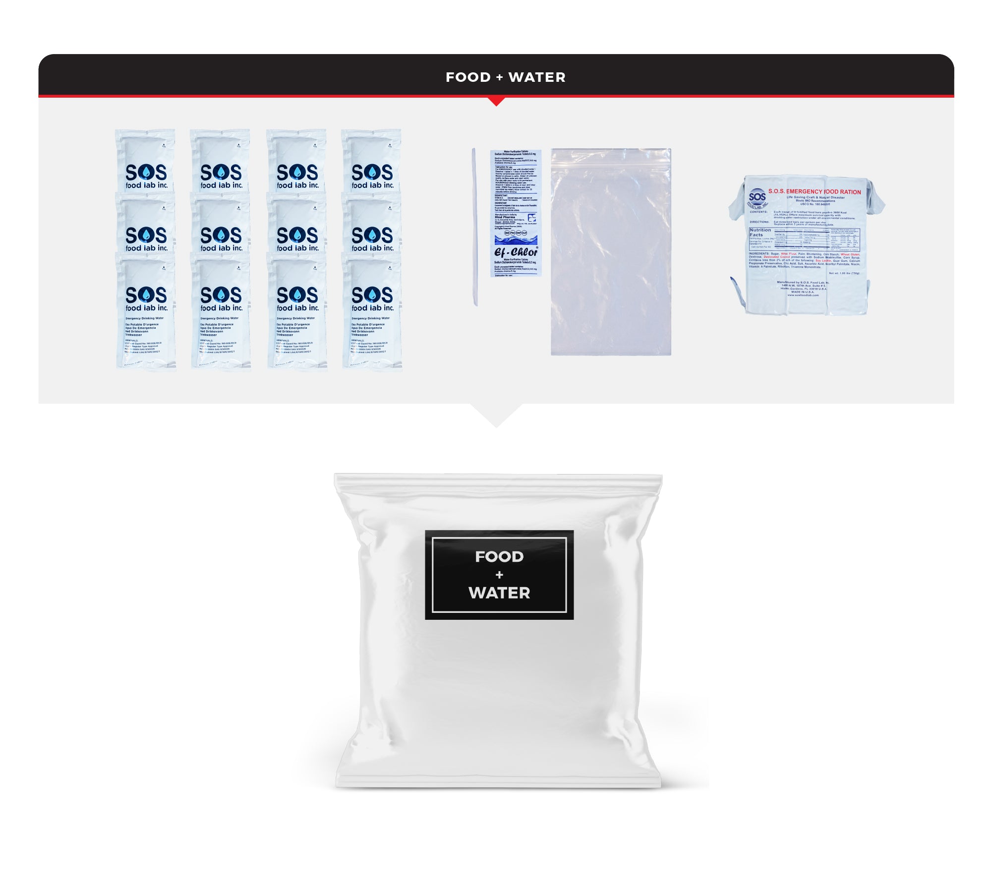 Food and Water Refill Pack