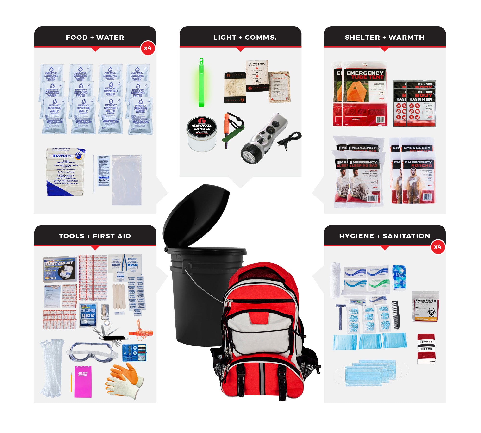 4 Person Comfort Survival Kit with First Aid Supplies