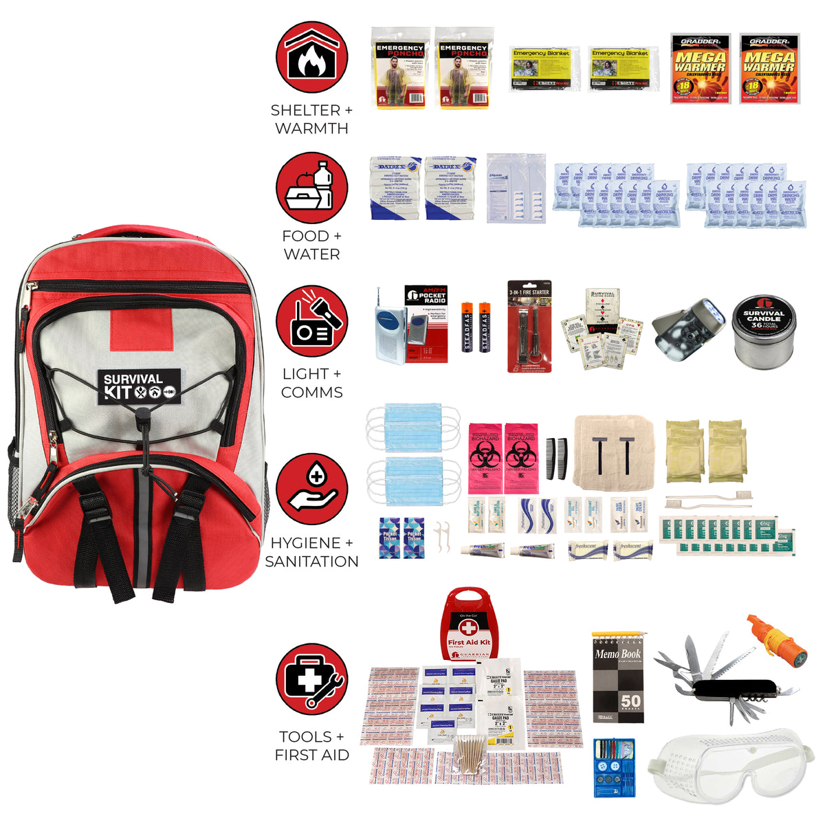 2 Person 72-Hour Essential Survival Kit with First Aid