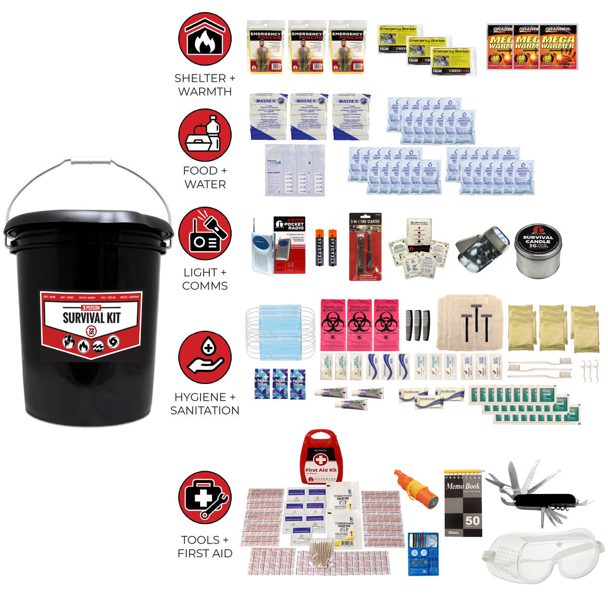 3 Person 72-Hour Essential Survival Kit with First Aid