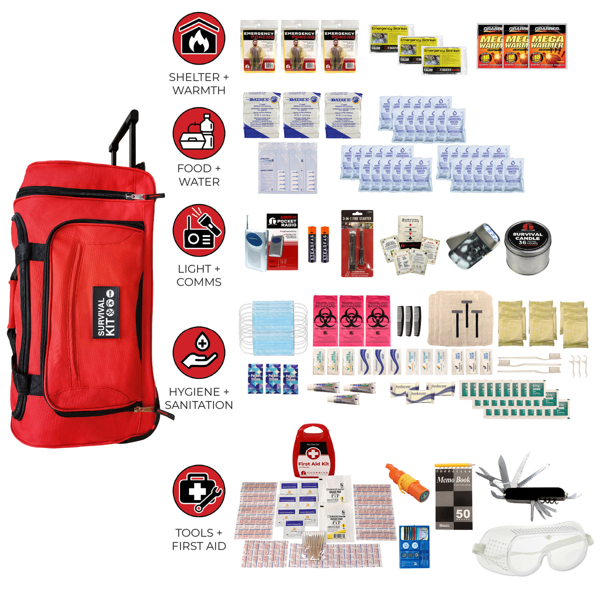 3 Person 72-Hour Essential Survival Kit with First Aid