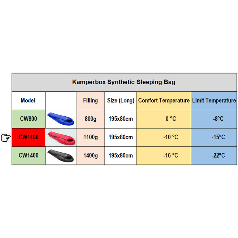 Kamperbox Ultralight Sleeping Bag for Camping and Outdoor Use