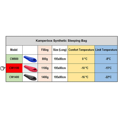 Kamperbox Ultralight Sleeping Bag for Camping and Outdoor Use