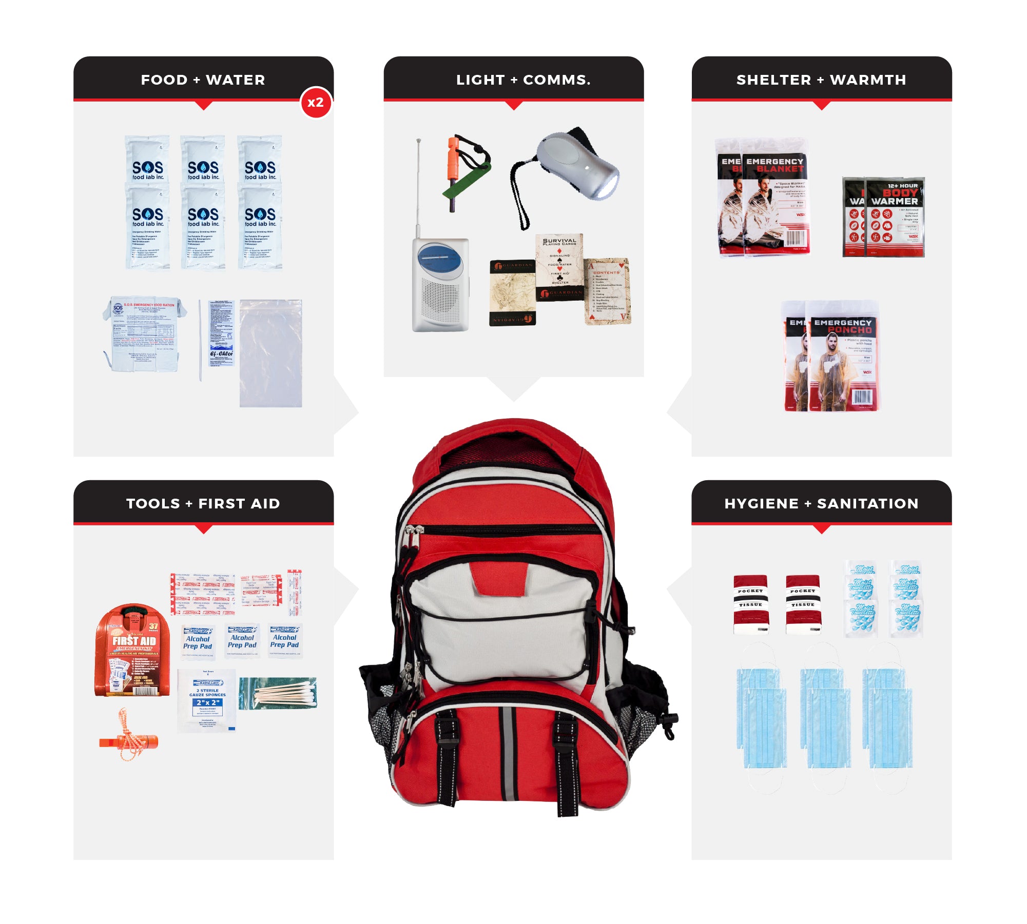 2 Person Necessity Survival Kit with First Aid Supplies