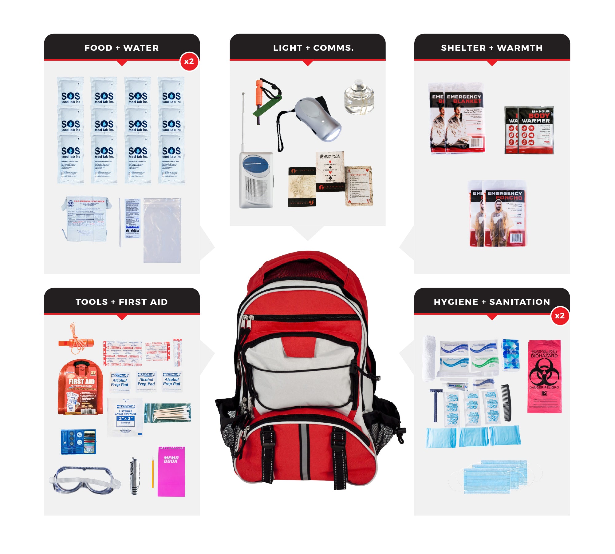 2 Person Essential Survival Kit with First Aid Supplies