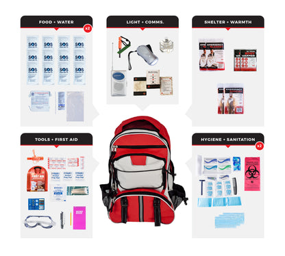 2 Person Essential Survival Kit with First Aid Supplies