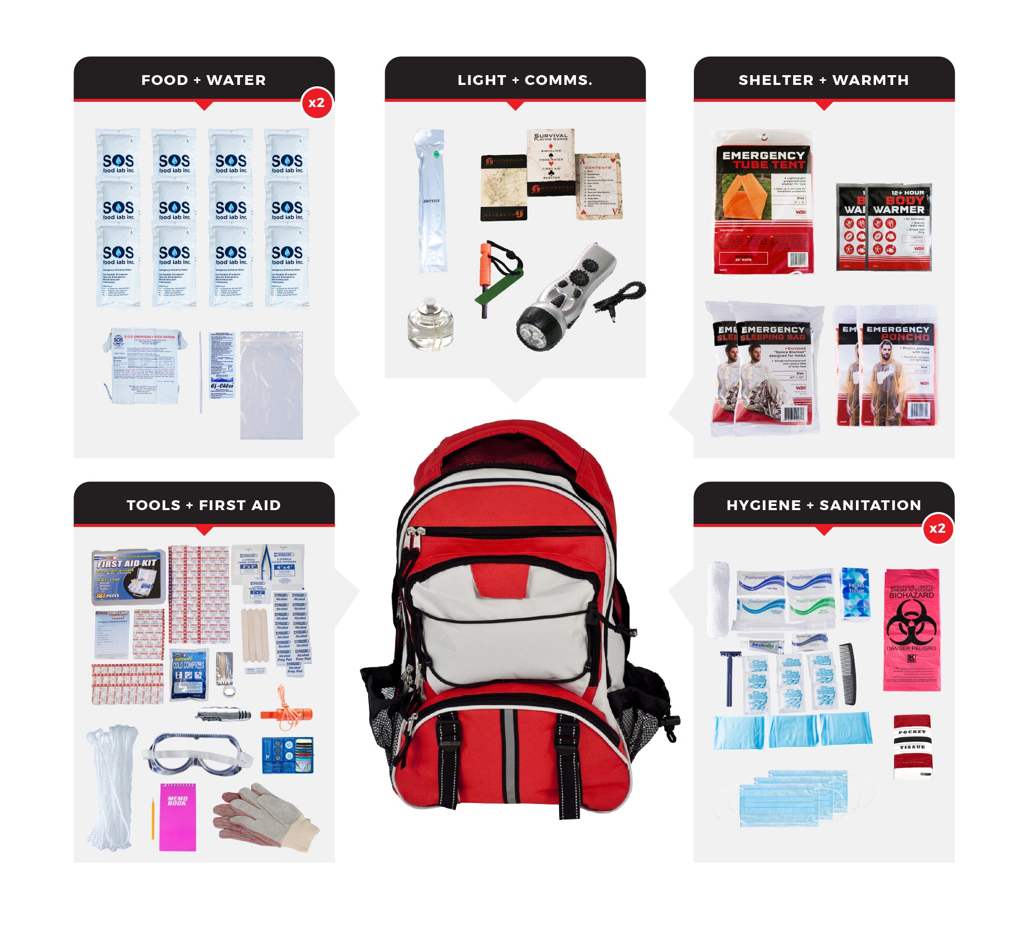 2 Person Comfort Survival Kit with First Aid Supplies