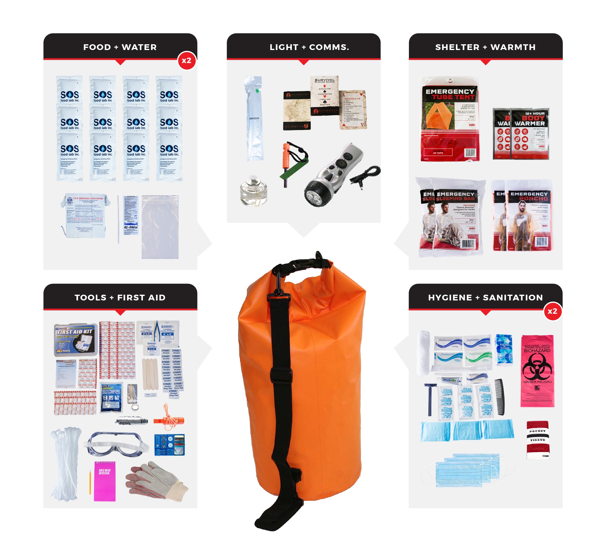2 Person Comfort Survival Kit with First Aid Supplies