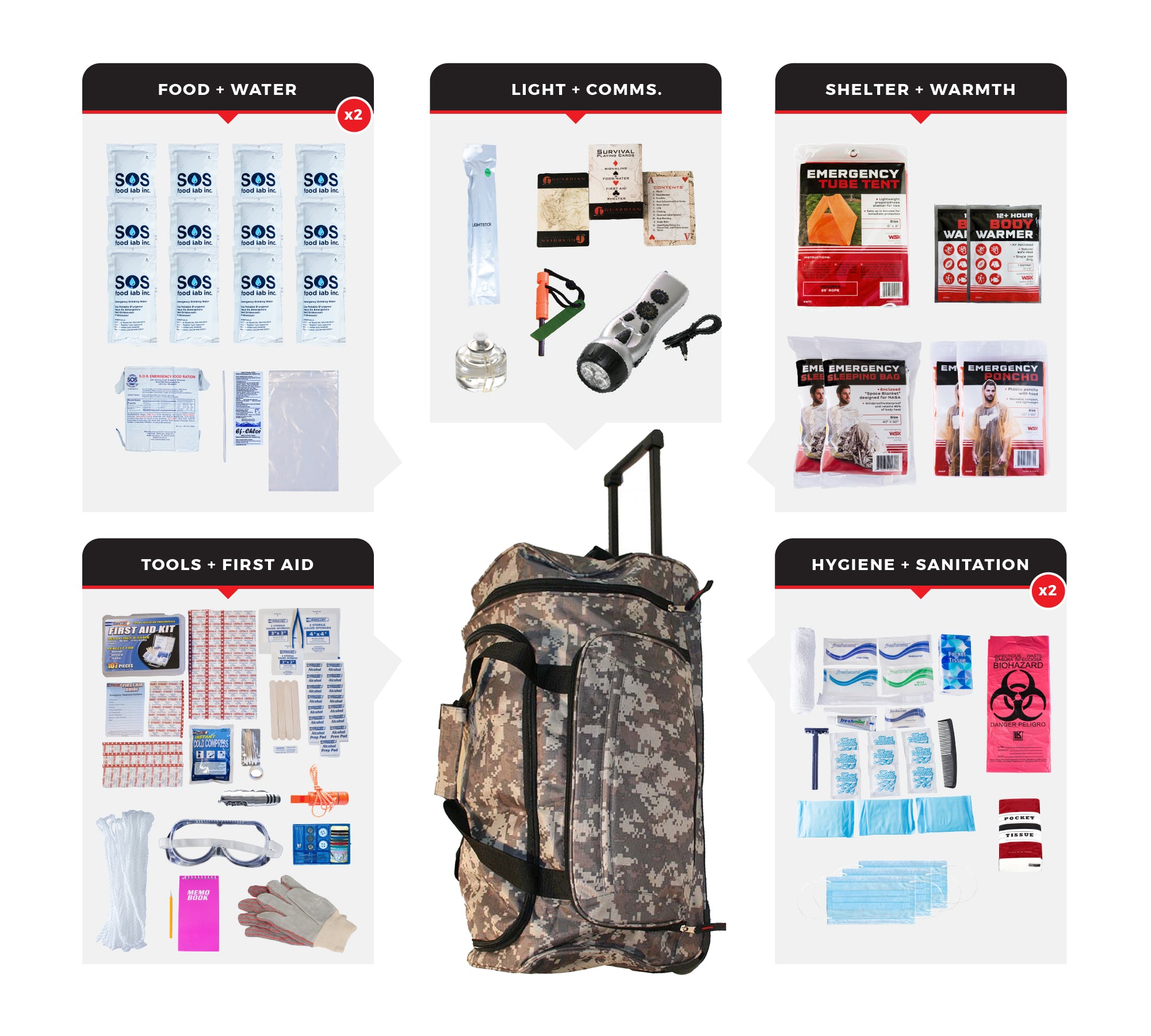 2 Person Comfort Survival Kit with First Aid Supplies