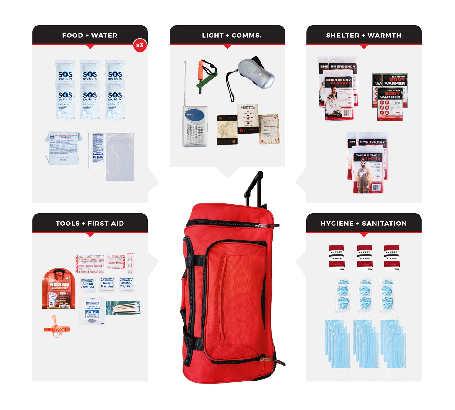 3 Person Necessity Survival Kit with First Aid Supplies