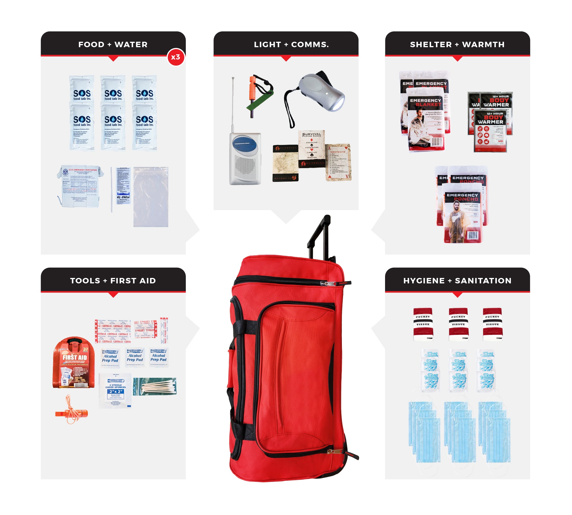 3 Person Necessity Survival Kit with First Aid Supplies