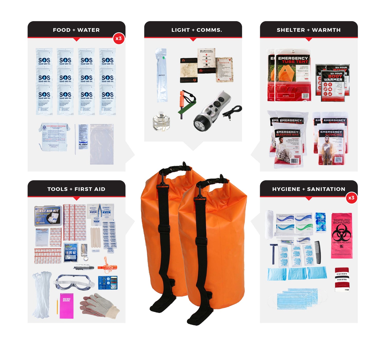 3 Person Comfort Survival Kit with First Aid Supplies