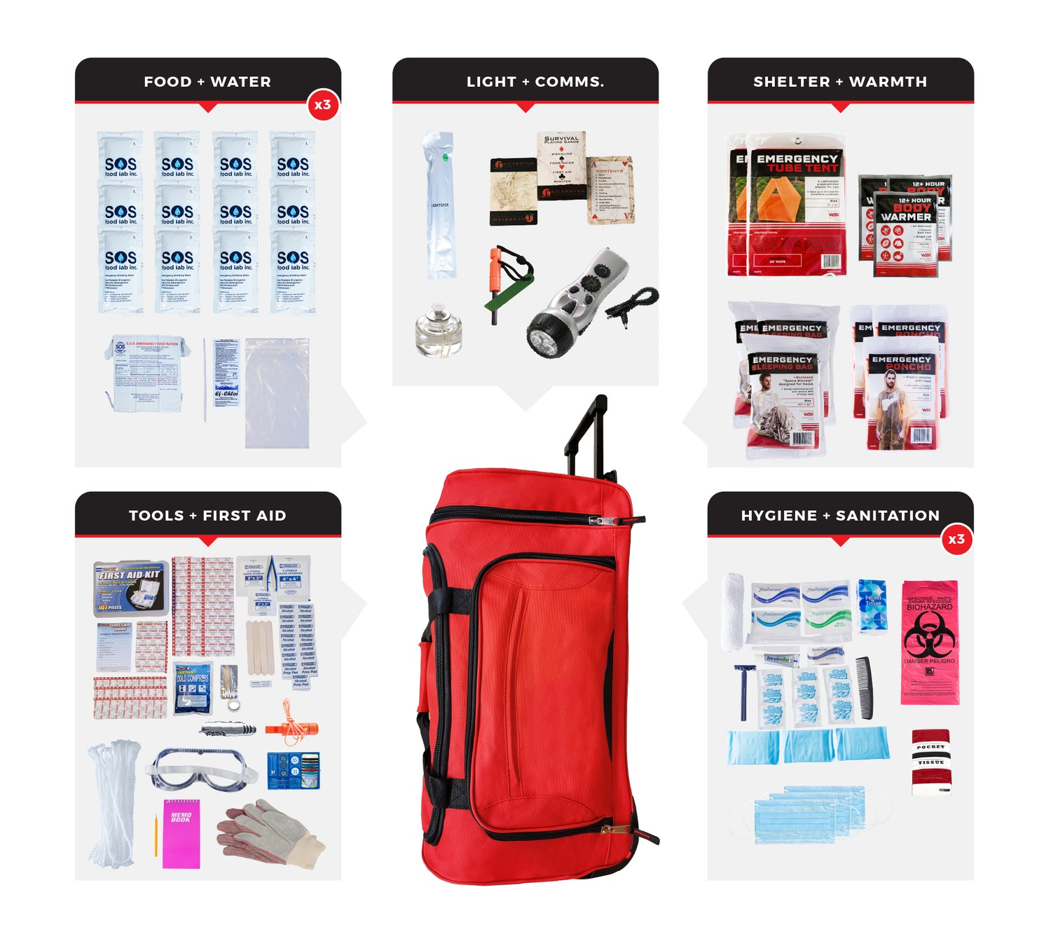 3 Person Comfort Survival Kit with First Aid Supplies