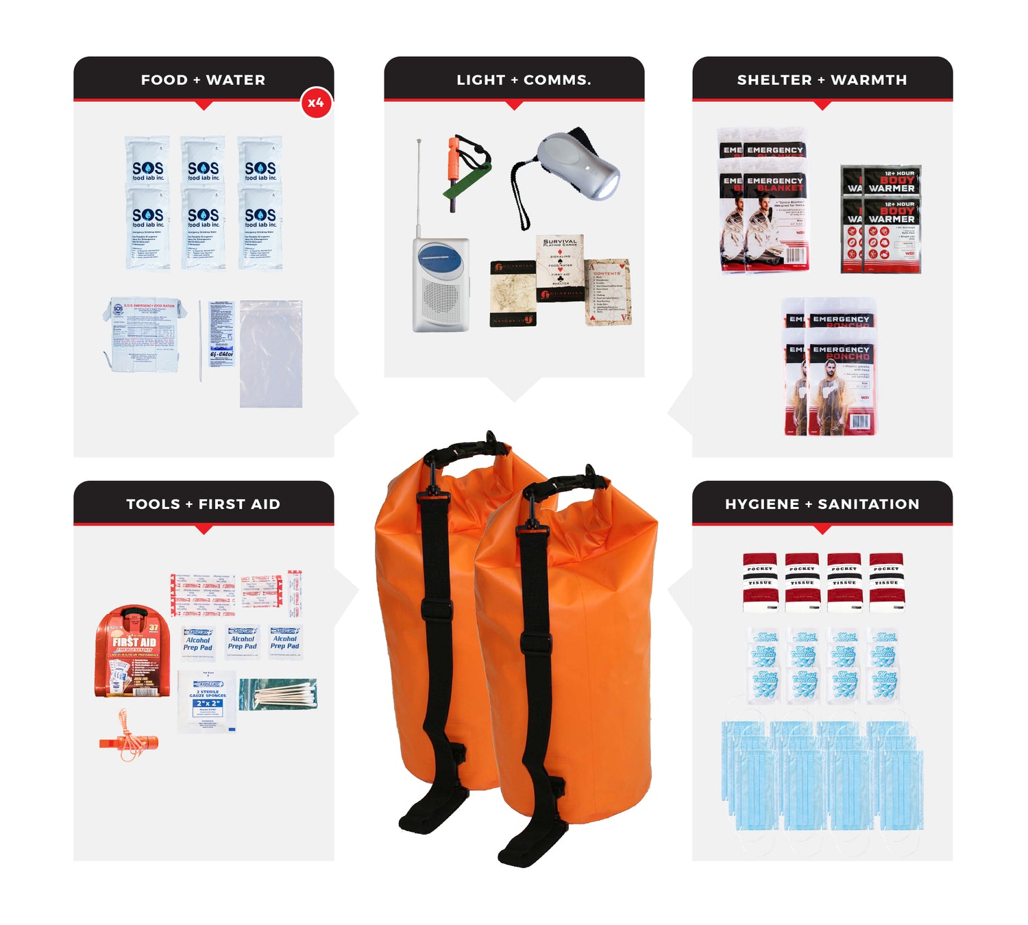 4 Person Necessity Survival Kit with First Aid Supplies