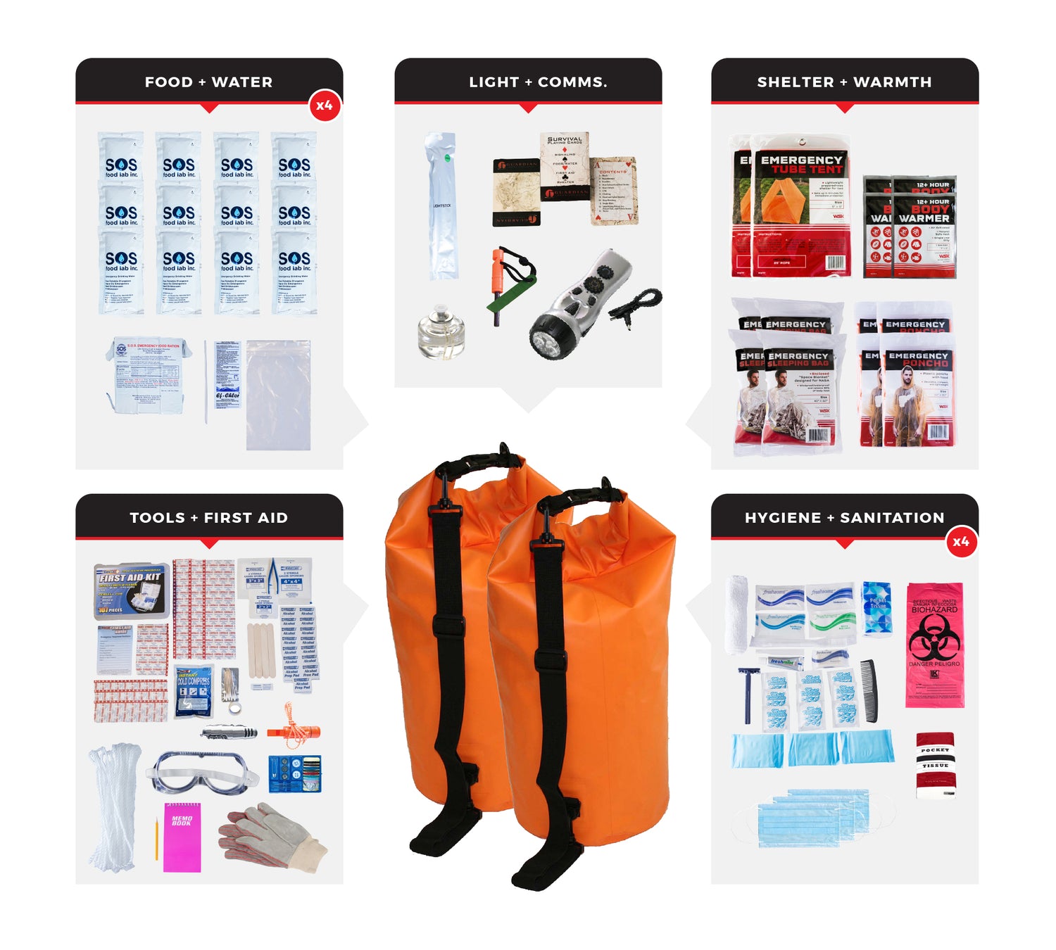 4 Person Comfort Survival Kit with First Aid Supplies