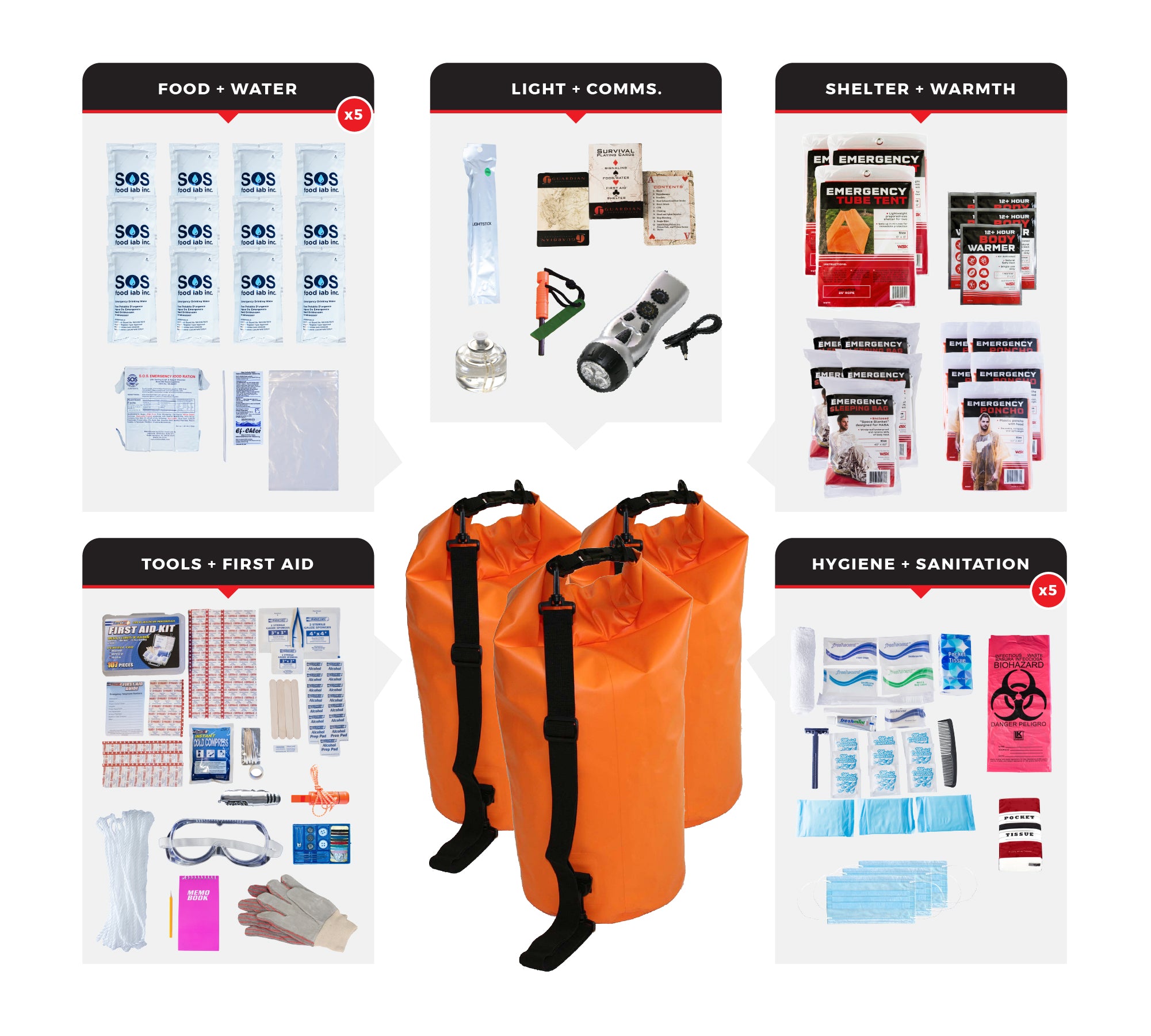 5 Person Comfort Survival Kit with First Aid Supplies