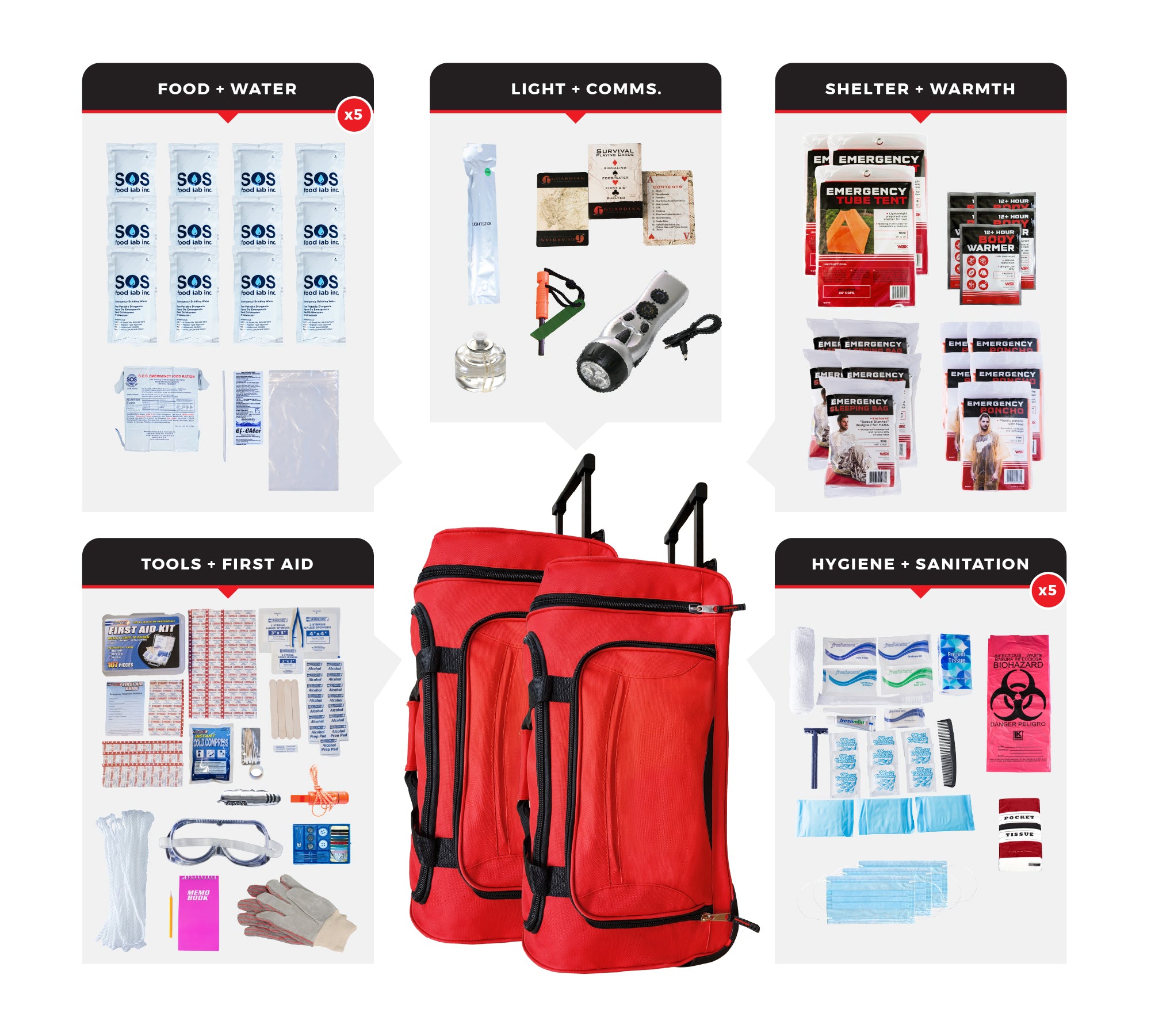 5 Person Comfort Survival Kit with First Aid Supplies