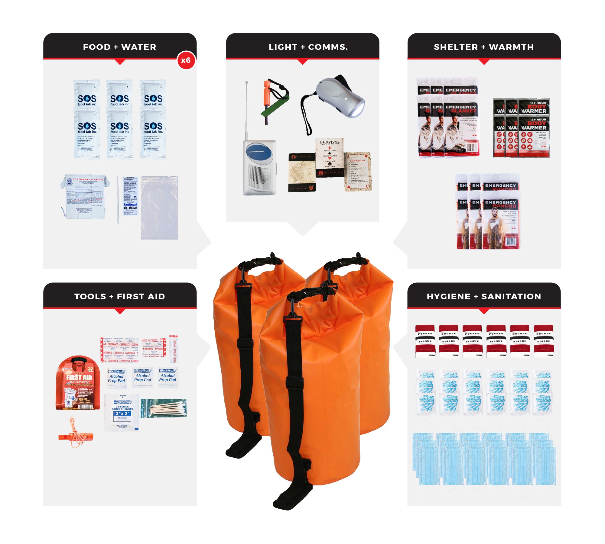 6 Person Necessity Survival Kit with First Aid Supplies