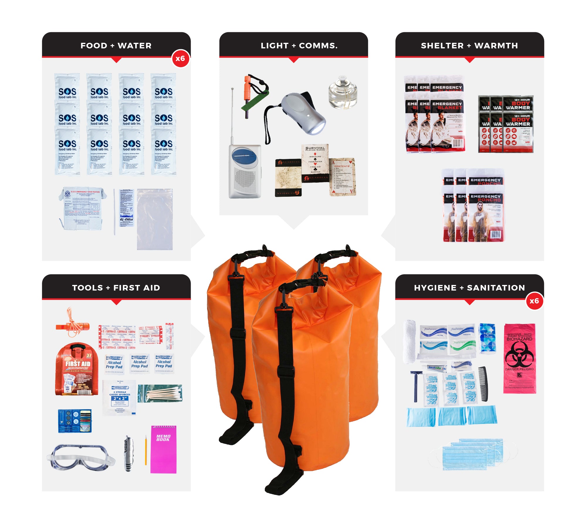 6 Person Essential Survival Kit with First Aid Supplies