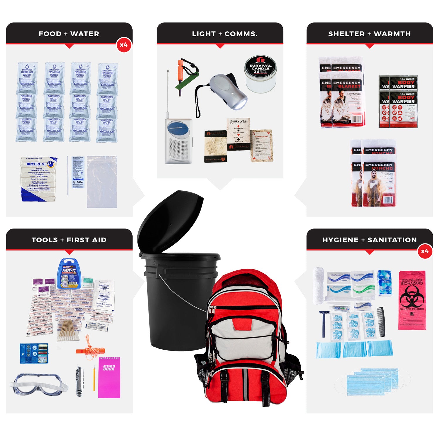 4 Person Essential Survival Kit with First Aid Supplies