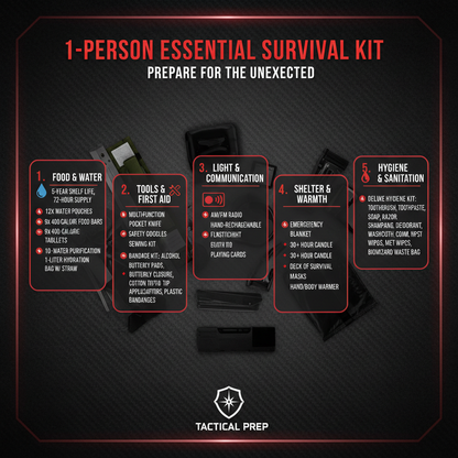 Essential Survival Kit Contents Infographic